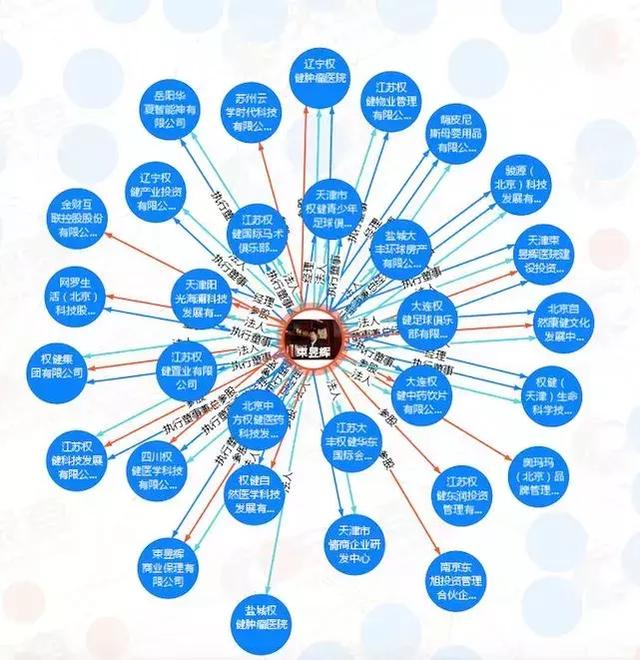▲权健束昱辉控制和关联的公司，图片来源：天眼查截图