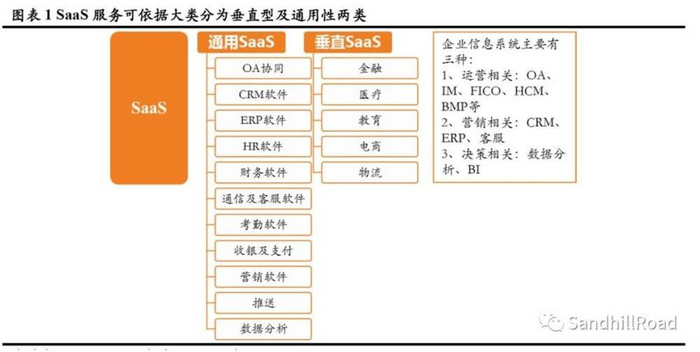 数据来源：公开资料整理