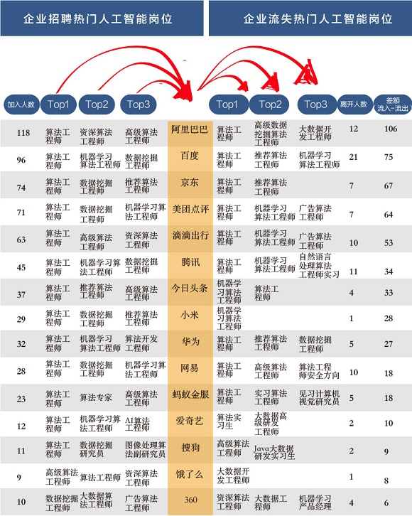 图片制作：界面 &nbsp; 数据来源：脉脉数据研究院6． PK美团，滴滴员工更稳定