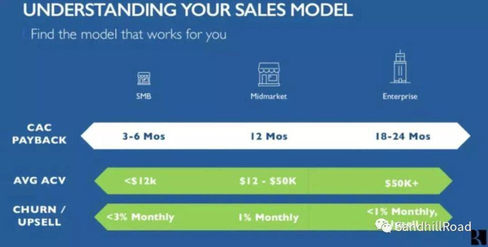 Taken taken from&nbsp;Bessemer presentation