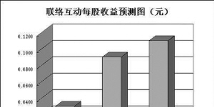 浙江大湾区建设行动计划将发布19只中报业绩