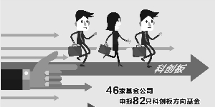 科创板基金呼之欲出 渠道积极备战销售_手机新