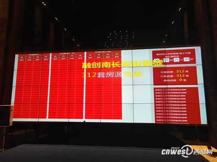 通过电脑摇号一小时售罄312套房源&nbsp;西部网 图