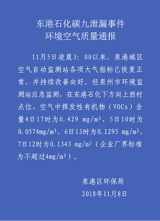 东港石化碳九泄漏事件环境空气质量通报