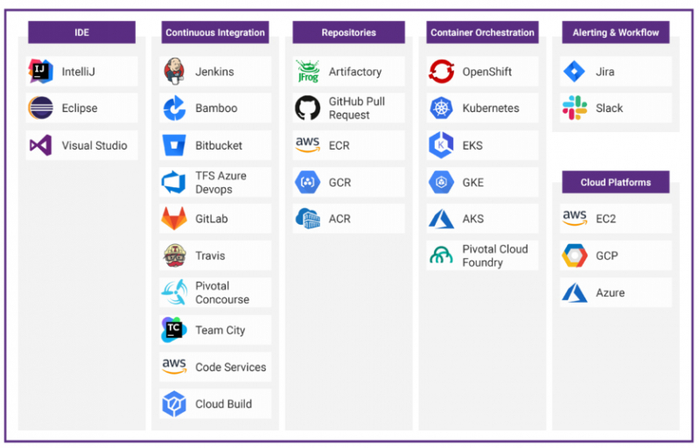 图：EDA设计软件 来源：新思科技