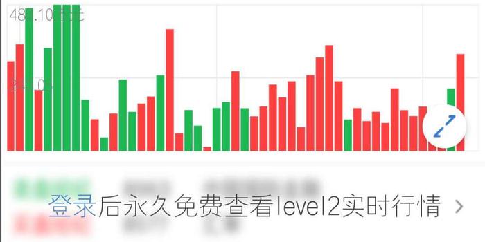 远大医药半日大涨8% 新年以来累升超30%