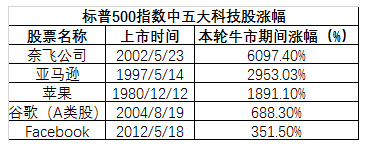 数据截至2018年8月22日