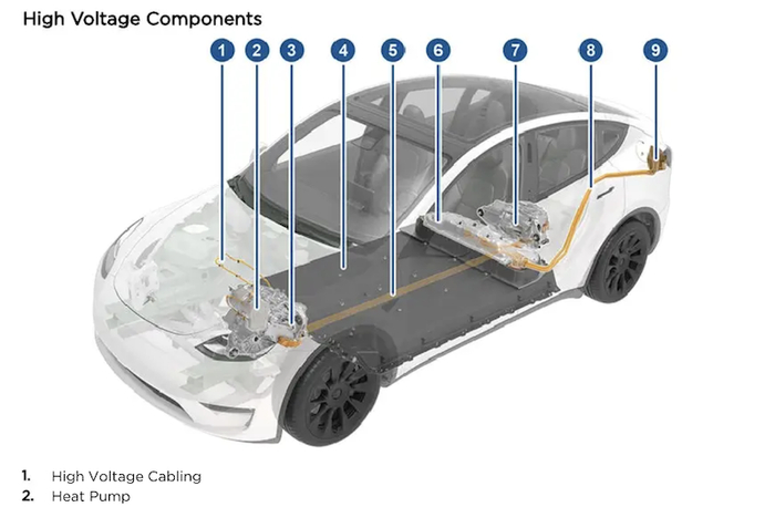 ▲特斯拉Model Y用户手册中的介绍