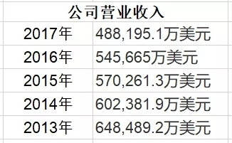  （图片来源：《每日经济新闻》记者梳理统计）