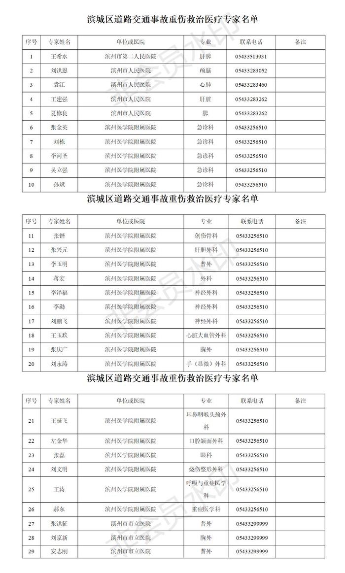 如何保证车祸伤员得到及时专业救治？滨城区交警大队这么做