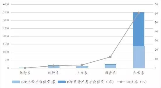  资料来源：Wind&nbsp;&nbsp;如是金融研究院