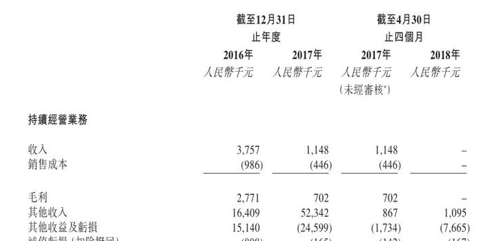 新股消息 | 君实生物递交香港上市申请 中金独家