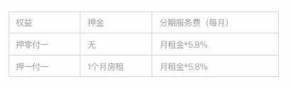 　图片来源：相寓官网