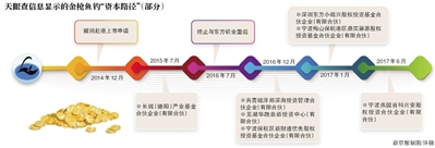 金枪鱼钓借壳加加食品？央企资本现身股东名单