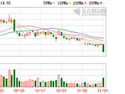 考拉征信涉嫌侵犯个人信息被查 拉卡拉股票盘中跌停
