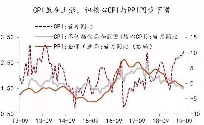  图片来源：券商研报