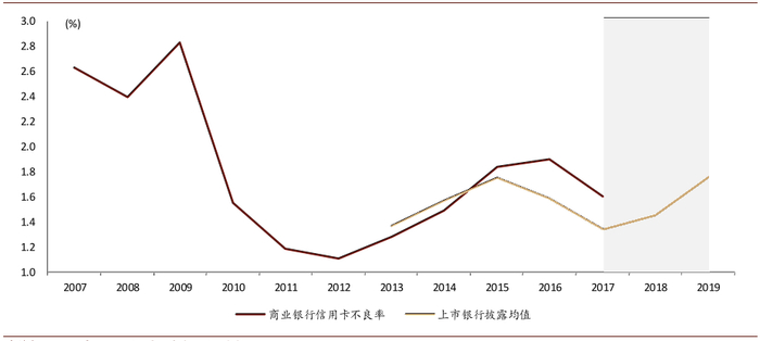 资料来源：万得资讯，公司公告，中金公司研究部