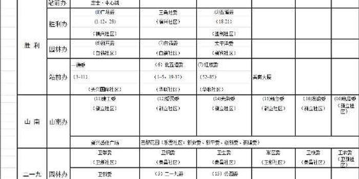 2018鞍山市中小学学区划分铁东篇