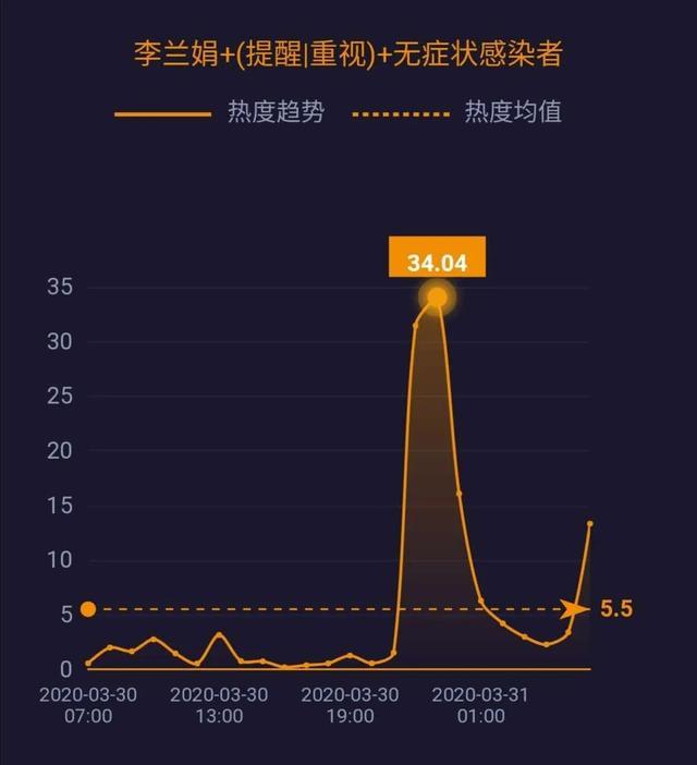 美国累计确诊16万例，美媒称中国物资抵达纽约；中国800万只口罩抵达巴黎……