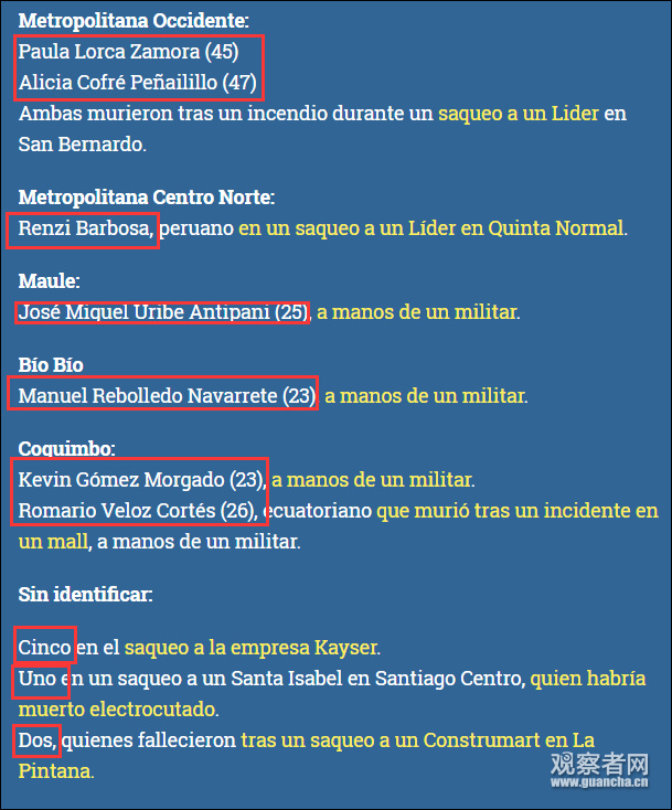  15人名单，其中8人身份还未确认 智利Bio-Bio新闻广播台制图