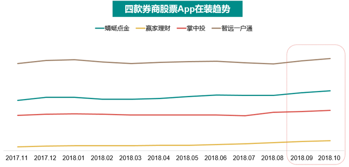 Source：MobData研究院