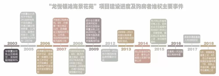 数据来源：中房报记者高拯坤整理 刘凯/ 制作