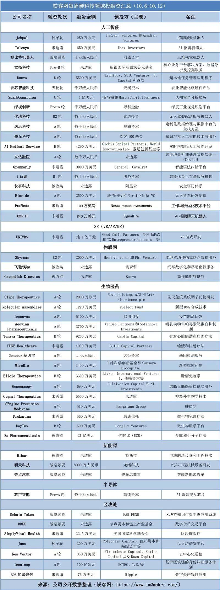 本周，特斯拉时隔8个月再收购电池制造公司_手机新浪网
