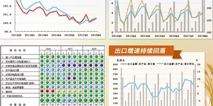 农业生产结构持续优化