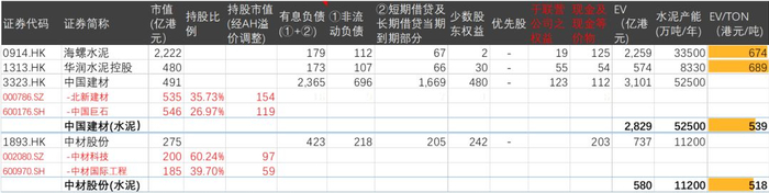 资料来源：Wind、华盛资本证券