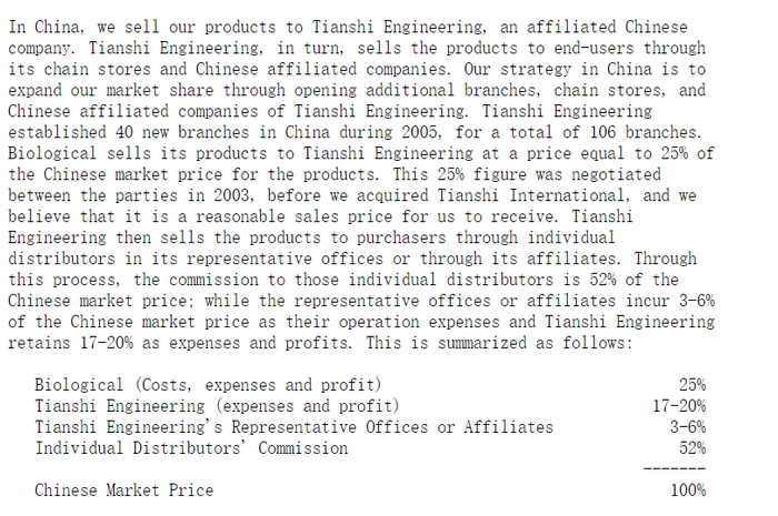 天狮美国财报截图