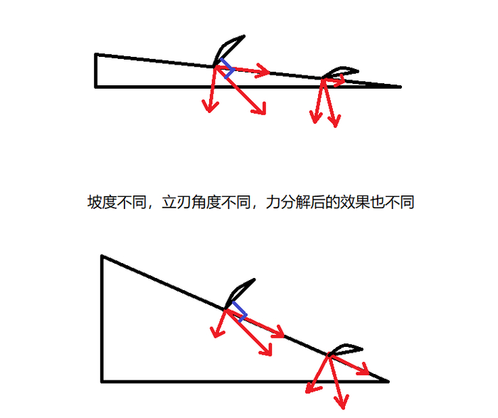 向上-向下的一些原理_手机新浪网