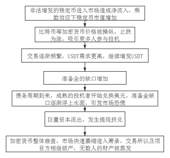 关于稳定币的一点冷思考