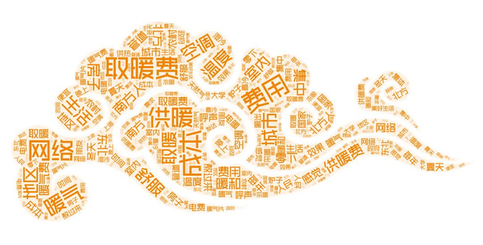 数据来源：相关知乎问答