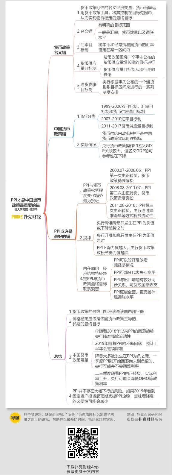 一图一文：2019年降准降息空间有多大？ ——PPI才是中国货币政策最重要的锚（思维导图收藏版）|货币政策|PPI_手机新浪网