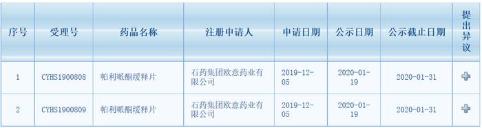 石药「帕利哌酮缓释片」拟优先审评，首仿有望？