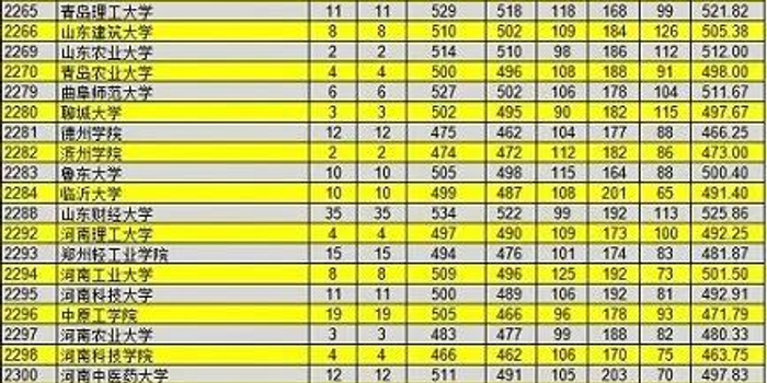 新疆高考生速看!2018年本科二批次平行志愿院