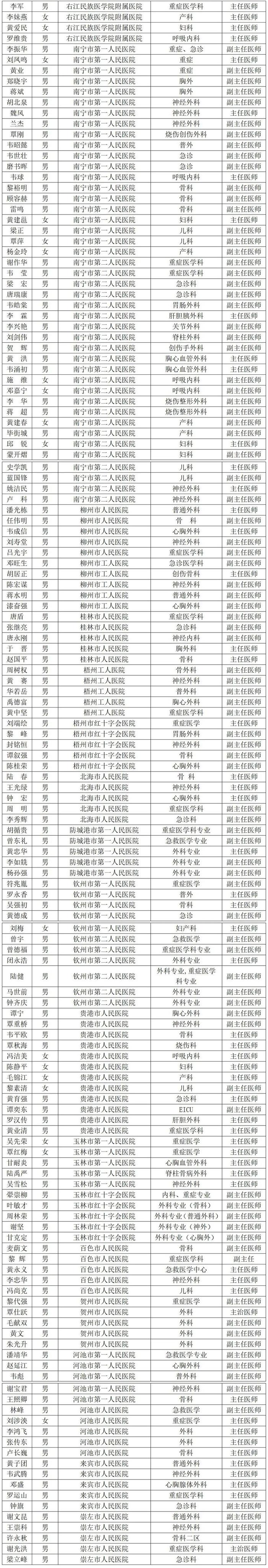 广西公布交通事故救援点、救治专业医院及重伤救治专家库名单