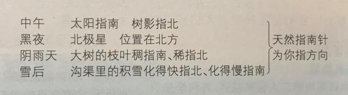 统编语文二年级下册第5-8单元 “地毯式”过关自查表！(可下载打印）