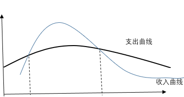 青年时期&nbsp; &nbsp; &nbsp; 中年时期&nbsp; &nbsp; &nbsp; &nbsp; &nbsp; &nbsp; &nbsp; &nbsp; &nbsp; 老年时期
