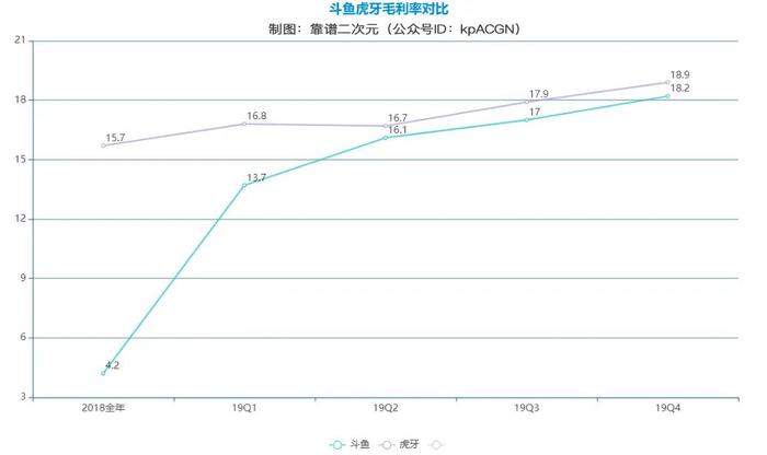 游戏直播，童话落幕