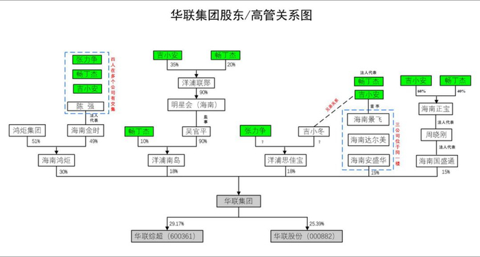 （图表内容依据公司公告及公开信息）本报记者 郭新志/制图&nbsp;