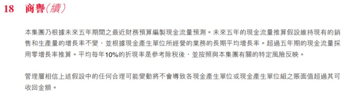 资料来源：公司年报、华盛资本证券