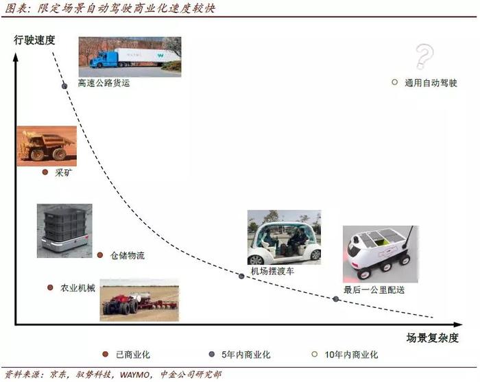 AI人工智能系列：汽车行业插图