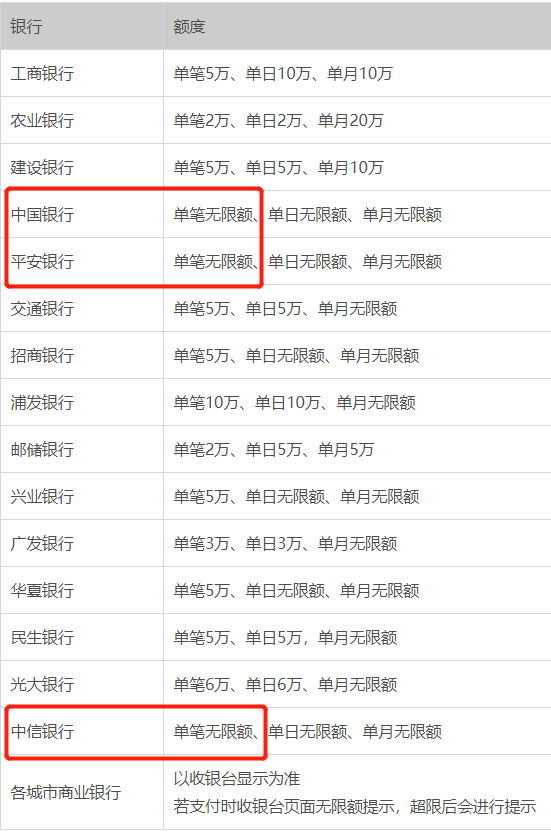  截自支付宝服务大厅官网