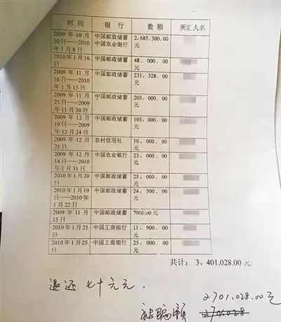 　▲王楠统计的转账金额显示2009年10月30日至2010年1月25日其共被骗270余万元。