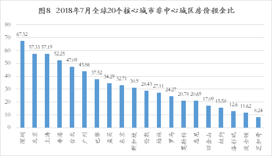  资料来源：Numbeo、如是金融研究院