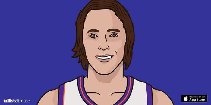 历史上的今天:纳什助攻20 场数创太阳队史纪录