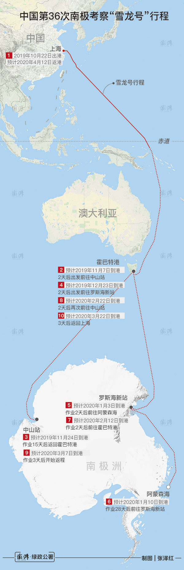 当地时间10月29日，执行第36次南极科考任务的“雪龙”号跨越赤道，进入南半球。