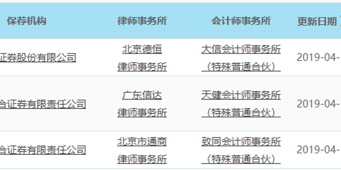 泰坦科技等三家科创板受理企业进入已问询阶