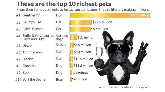 图 via marketwatch.com